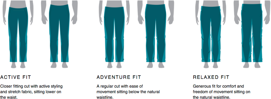 Lower Body Fit Diagrams