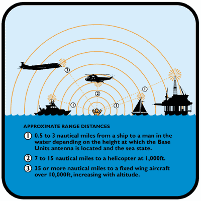 Technical Info