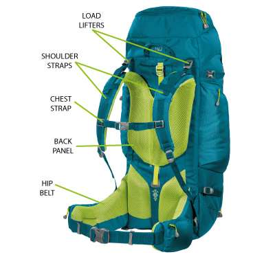 How to Choose a Backpack OutdoorGB