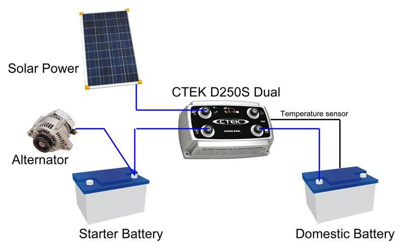 CTEK D250S Dual DC Charge Booster-4